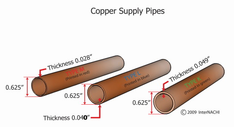 copper wall thickness